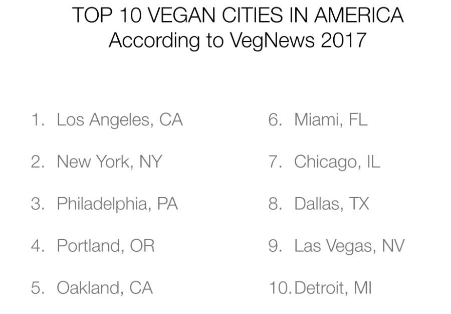 vegnews top 10 vegan cities in the united states 2017.